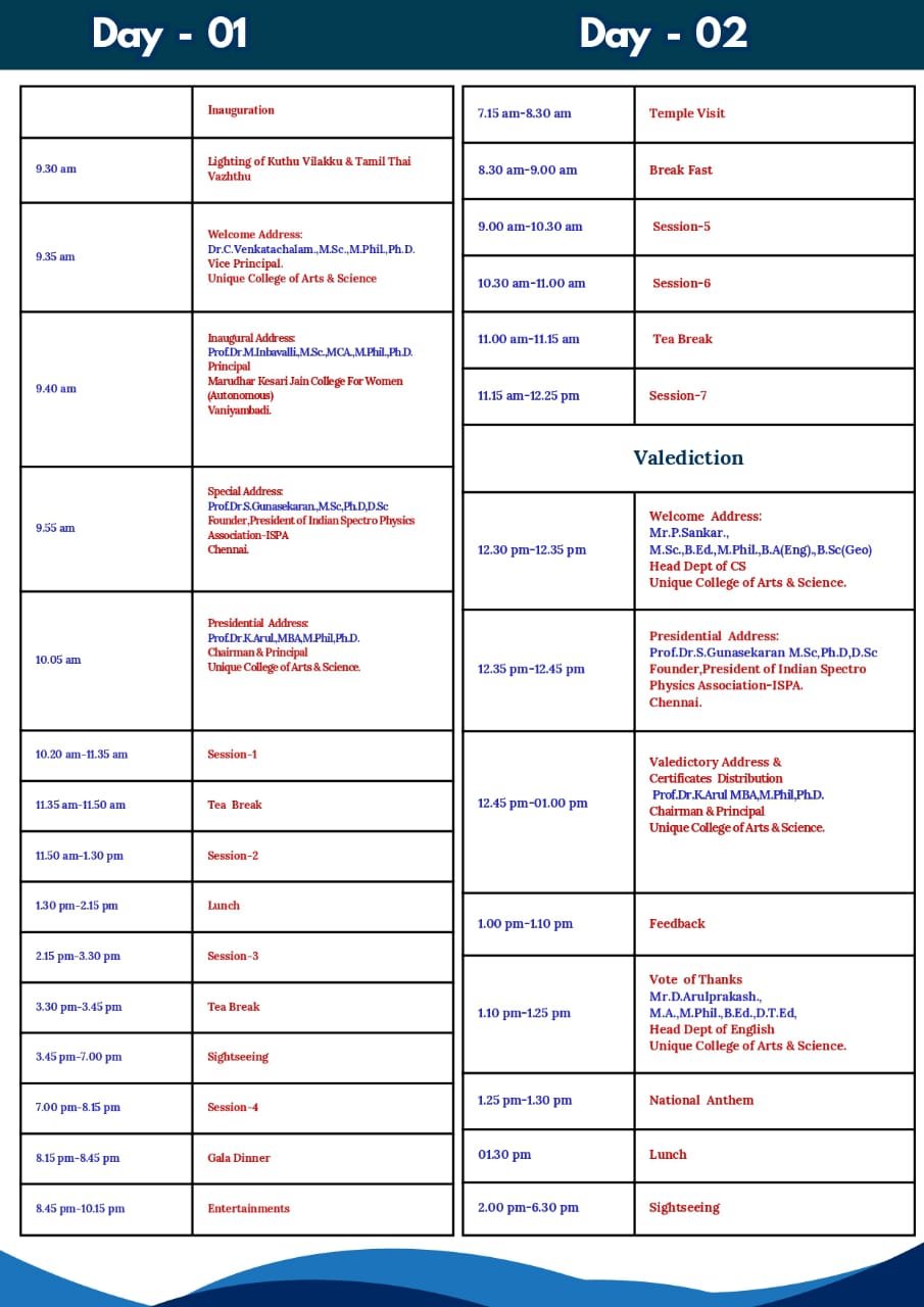 Two day Residential Faculty Development Programme (FDP)